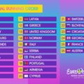 Zvicra fituese e `Eurovision 2024`